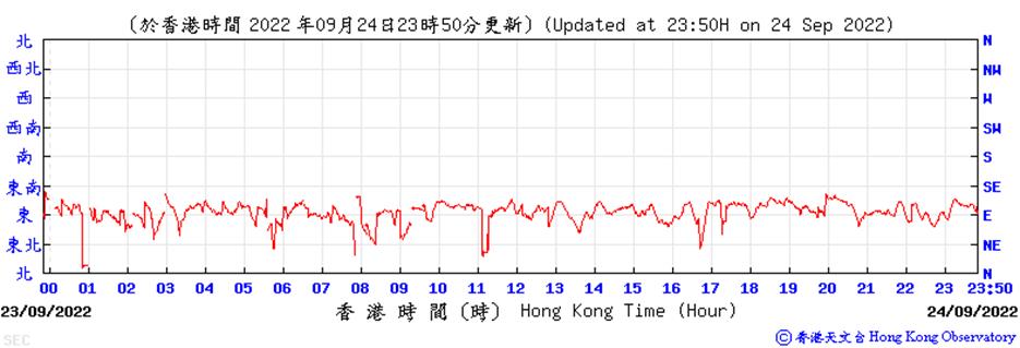Chart
Description automatically generated